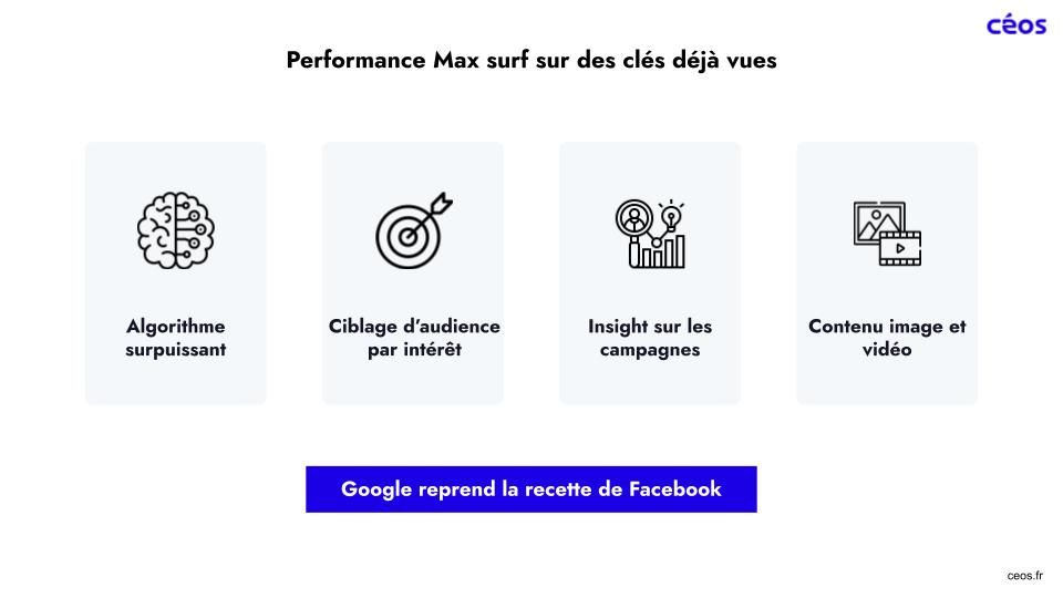 Les clés de succès de Performance Max