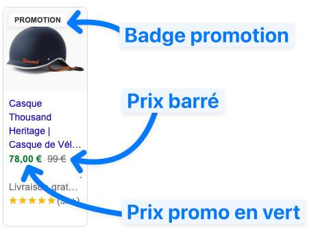A quoi ressemble une annonce Google Shoping ayant un prix barré + un badge promotion